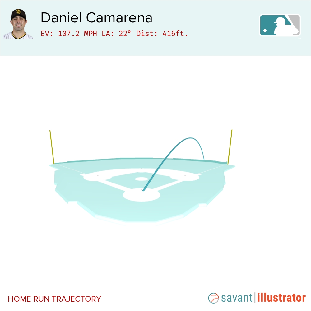 Re: [炸裂] Daniel Camarena GS