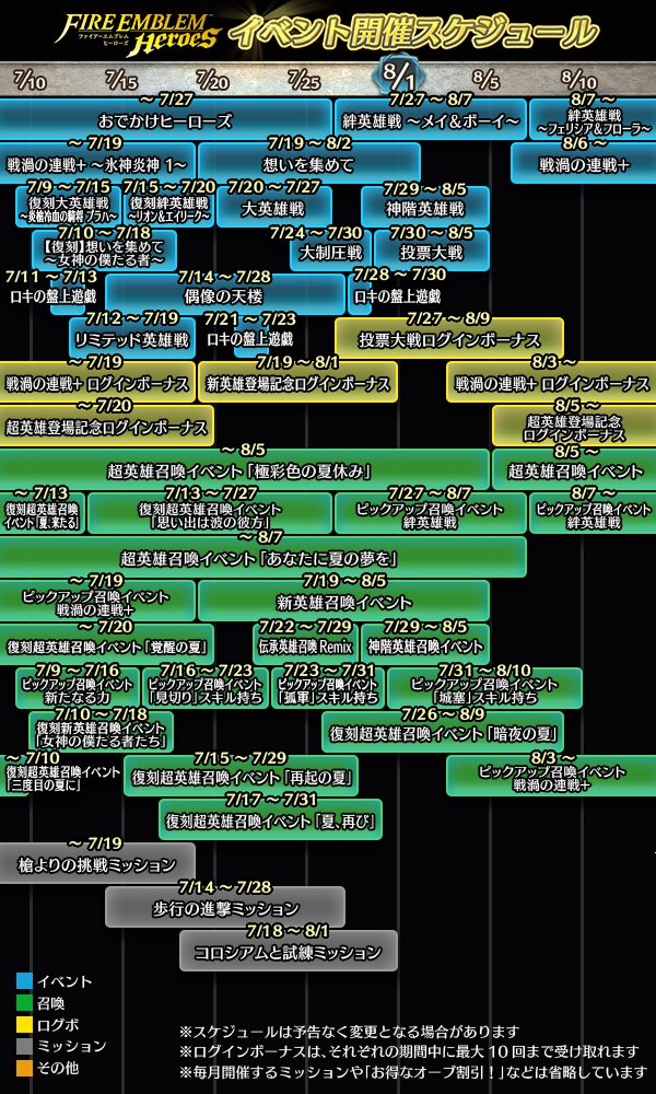 Feh 21年7 8月上旬までのイベントスケジュールが公開されたぞ ファイアーエムブレム攻略 情報まとめ チキ速