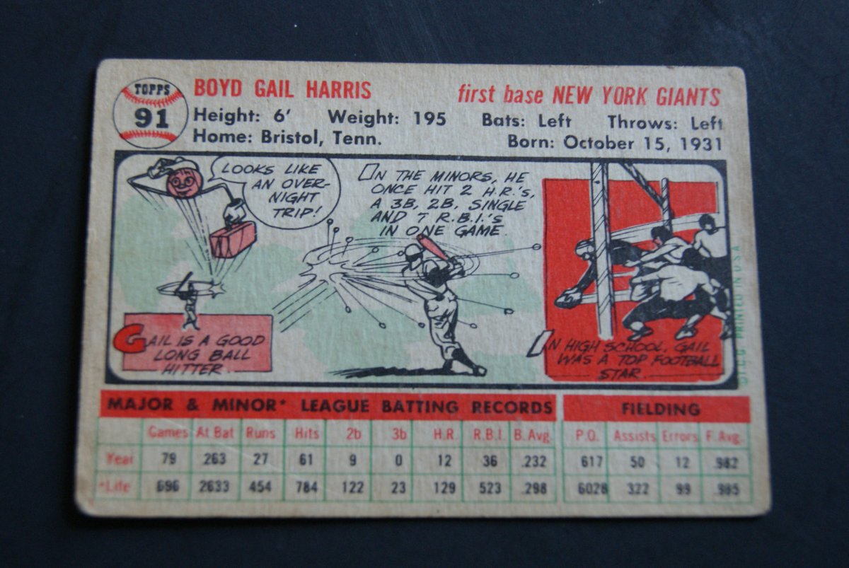 Wisdom_Lane's tweet image. 1956 Gail Harris TOPPS Baseball Card Number 91 New York Giants First Baseman tuppu.net/bb0203f8 #Etsy #WisdomLane #Number91