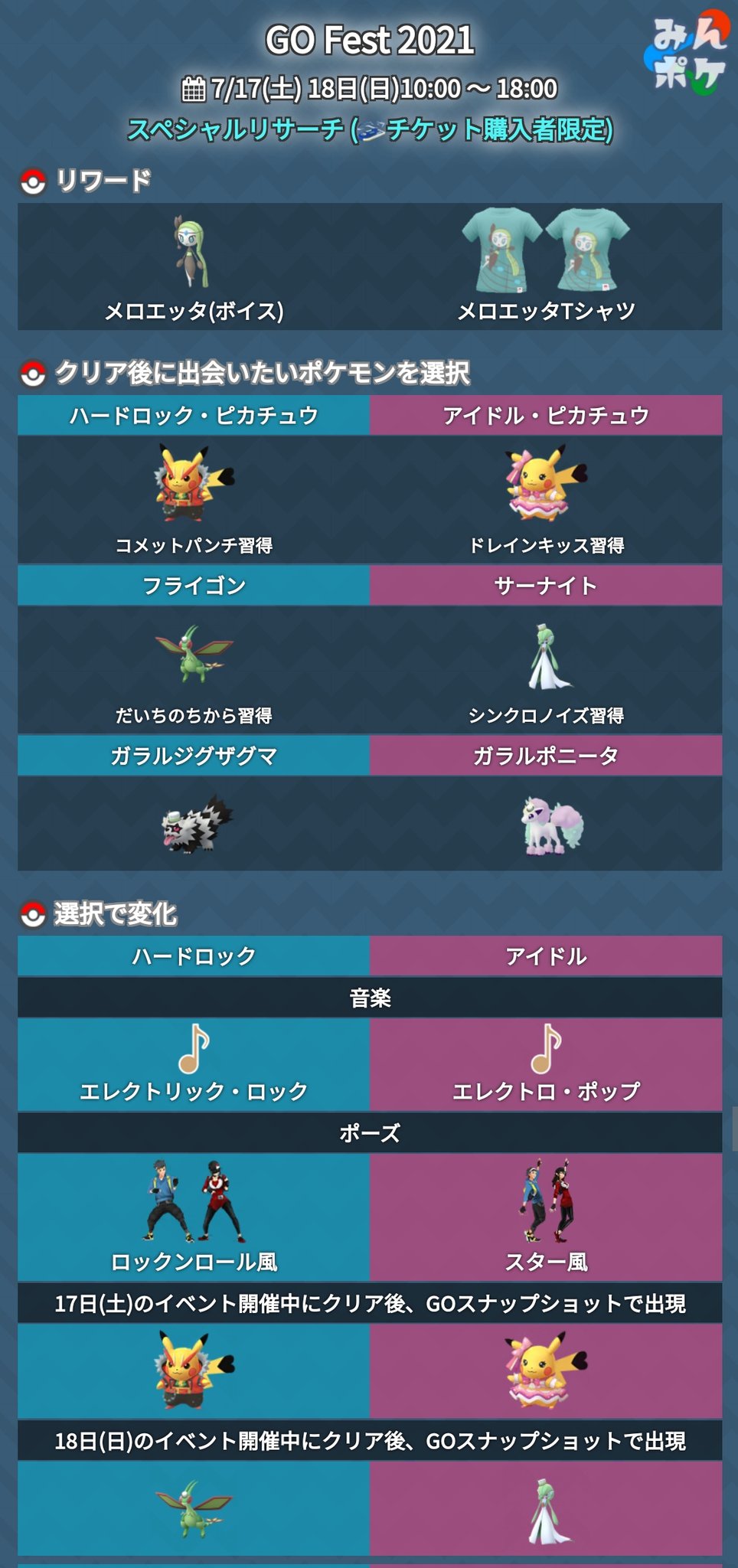 ポケモンgo攻略 みんポケ Go Fest 21 アバター ポーズ ステッカーの画像を追加しました T Co Hwefx7k2a0 T Co Eatzdzokcz Twitter