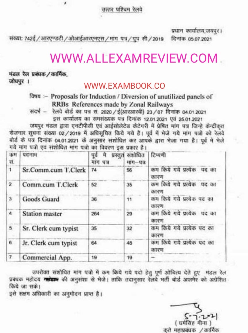 Exambookco's tweet photo. RRB Ajmer NTPC 2019 Post Decrease Request, If Request Approved Then RRB Ajmer NTPC Near About Half Post Will Decrease #rrb_ntpc_declare_date #RRB_EXAM_CALENDER
https://t.co/RZg4TH0Wm2 https://t.co/x0o0ha4JVH