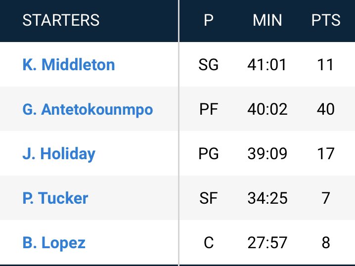 TheDunkCentral's tweet image. Giannis needed more help tonight