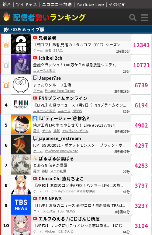 どうせ つ ランキング