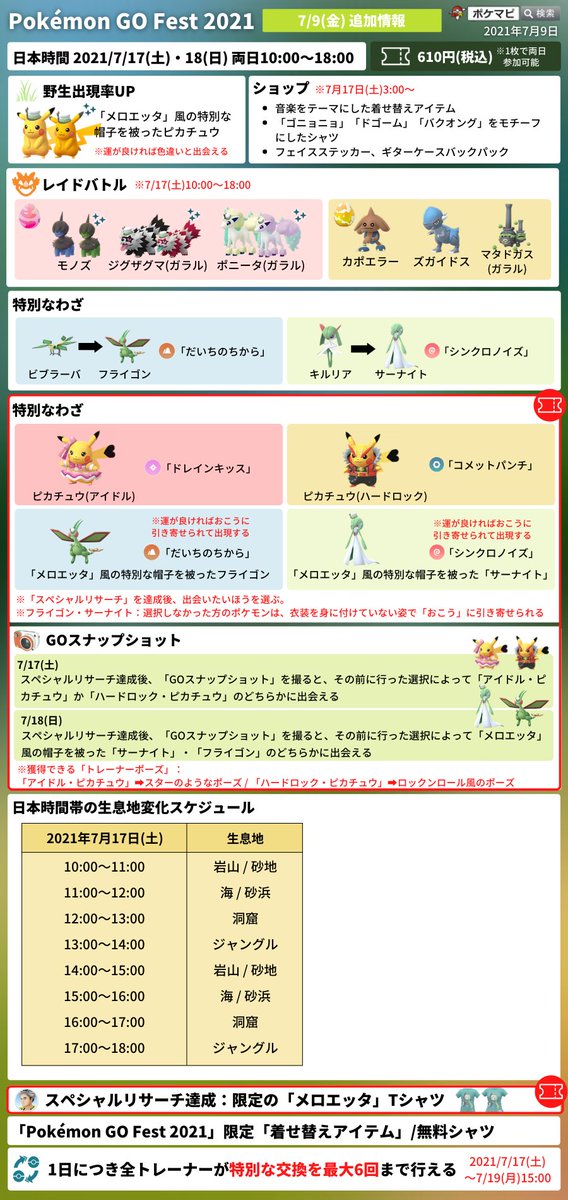 ポケモンgo攻略情報 ポケマピ Go Fest 21追加情報 生息地の日程 メロエッタ帽子ピカチュウ野生出現 特別な交換が1日最大6回可能 特別なわざ チケット有 限定スペシャルリサーチの選択によってリワード Goスナップショット出現ポケモン等 ポケモンgo攻略情報 ポケマピ Go Fest 21追加情報 生息地の日程 メロエッタ帽子ピカチュウ野生出現 特別な交換が1日最大6回可能 特別なわざ チケット有 限定スペシャルリサーチの選択によってリワード Goスナップショット出現ポケモン等