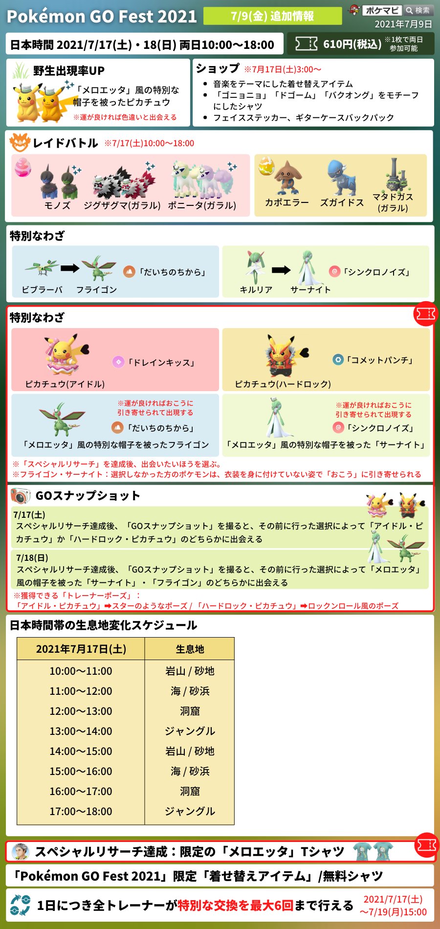 ポケモンgo攻略情報 ポケマピ Go Fest 21追加情報 生息地の日程 メロエッタ帽子ピカチュウ野生出現 特別な交換が1日最大6回可能 特別なわざ チケット有 限定スペシャルリサーチの選択によってリワード Goスナップショット出現ポケモン等
