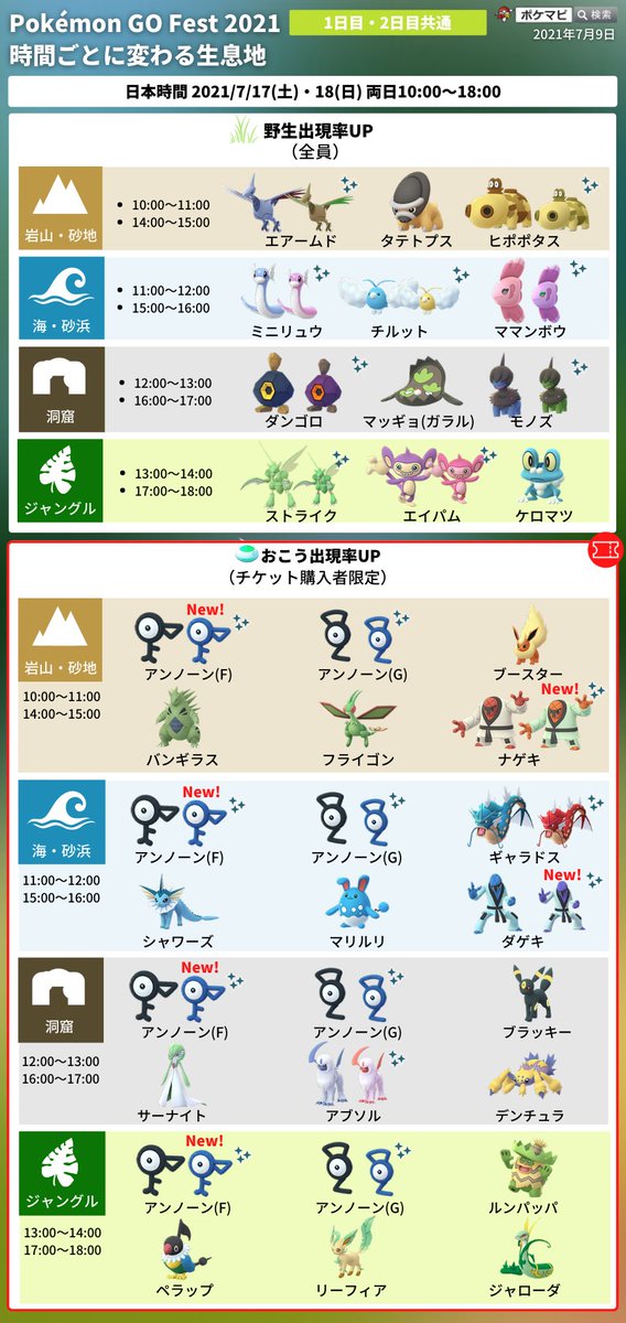 ポケモンgo攻略情報 ポケマピ Go Fest 21追加情報 生息地の日程 メロエッタ帽子ピカチュウ野生出現 特別な交換が1日最大6回可能 特別なわざ チケット有 限定スペシャルリサーチの選択によってリワード Goスナップショット出現ポケモン等 ポケモンgo攻略情報 ポケマピ Go Fest 21追加情報 生息地の日程 メロエッタ帽子ピカチュウ野生出現 特別な交換が1日最大6回可能 特別なわざ チケット有 限定スペシャルリサーチの選択によってリワード Goスナップショット出現ポケモン等