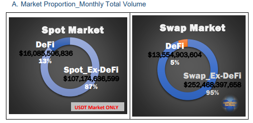 .@OKEx June DeFi Market Microstructure Report is now available.

bit.ly/36tjMwk