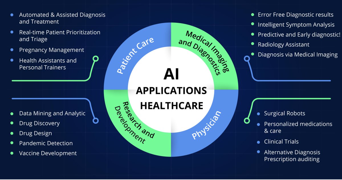 #AI has become necessity in #healthcare via <a href="/techmenttech/">Techment Technology</a> 
<a href="/IrmaRaste/">IrmaRaste ✨ InfluenceThroughStorytelling™</a> <a href="/antgrasso_IT/">Antonio Grasso - IT</a> <a href="/LindaGrass0/">Linda Grasso</a> <a href="/SpirosMargaris/">Spiros Margaris</a> <a href="/andi_staub/">Andreas Staub</a> <a href="/ipfconline1/">ipfconline</a>
