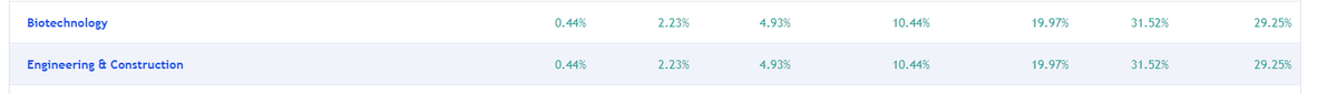 ganynixgn's tweet photo. @tradingview Hi, it is the 3rd time I have raised this problem. Can check? How can 2 industries have similar performances?

https://t.co/LBEsa2LJB4 https://t.co/3qAblAz97R