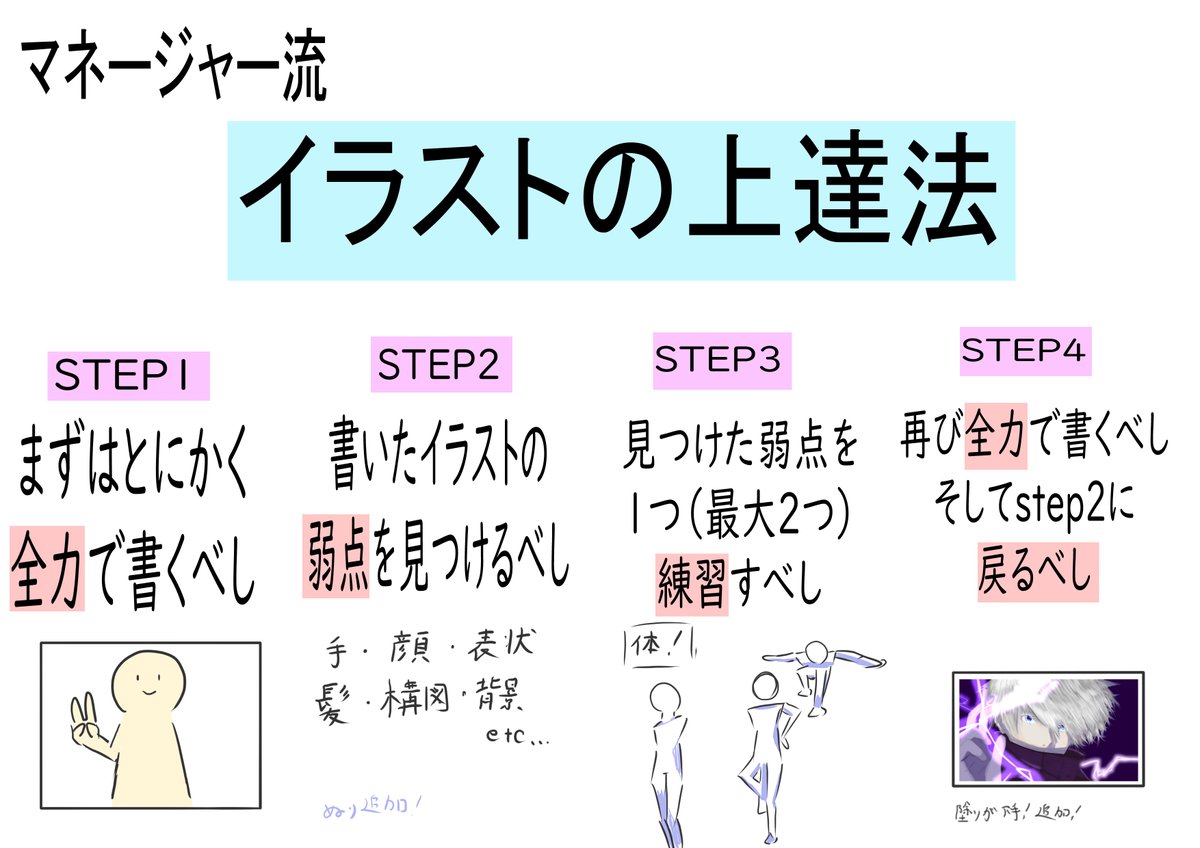 イラスト上達法 イラスト上達法