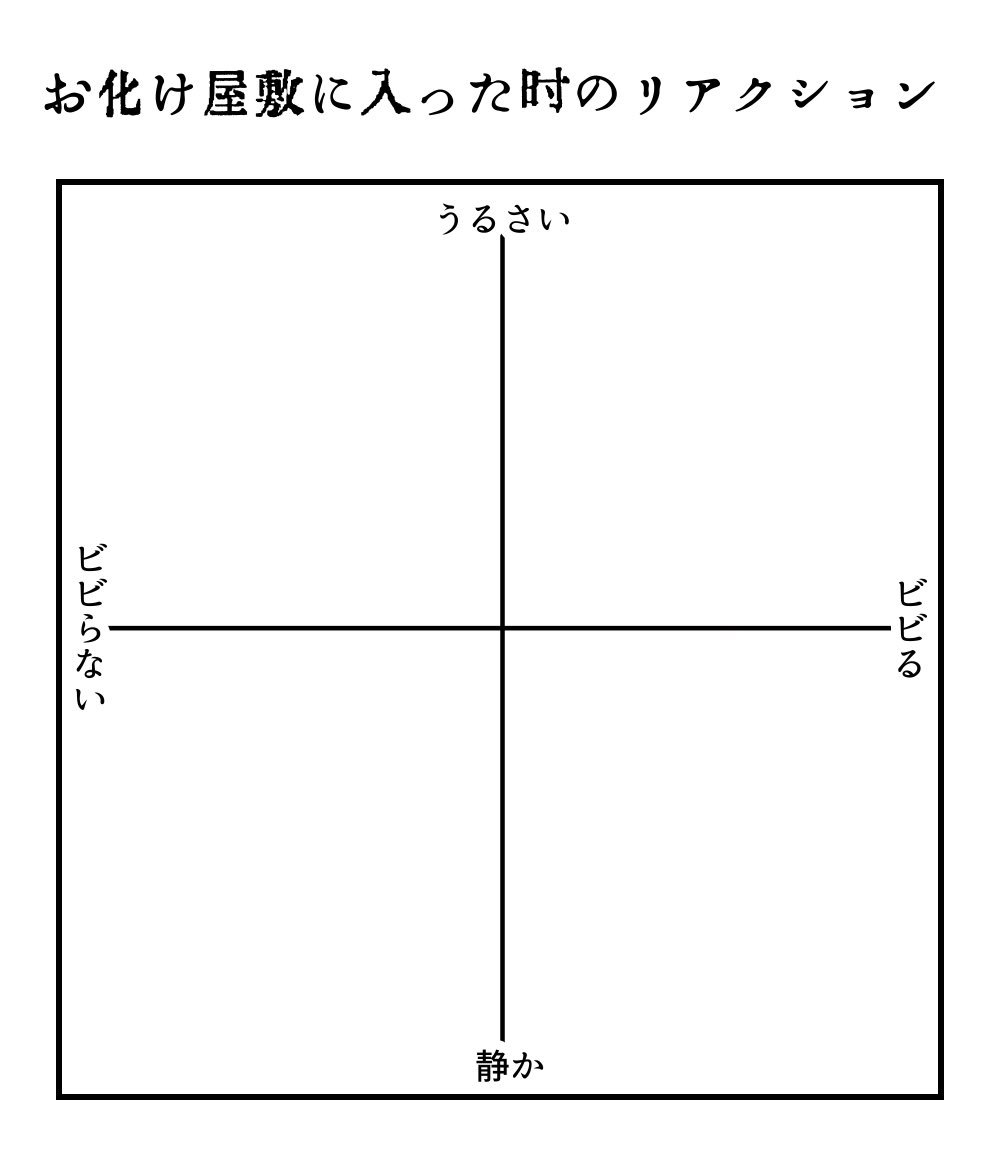 テンプレまとめ Min T ミント