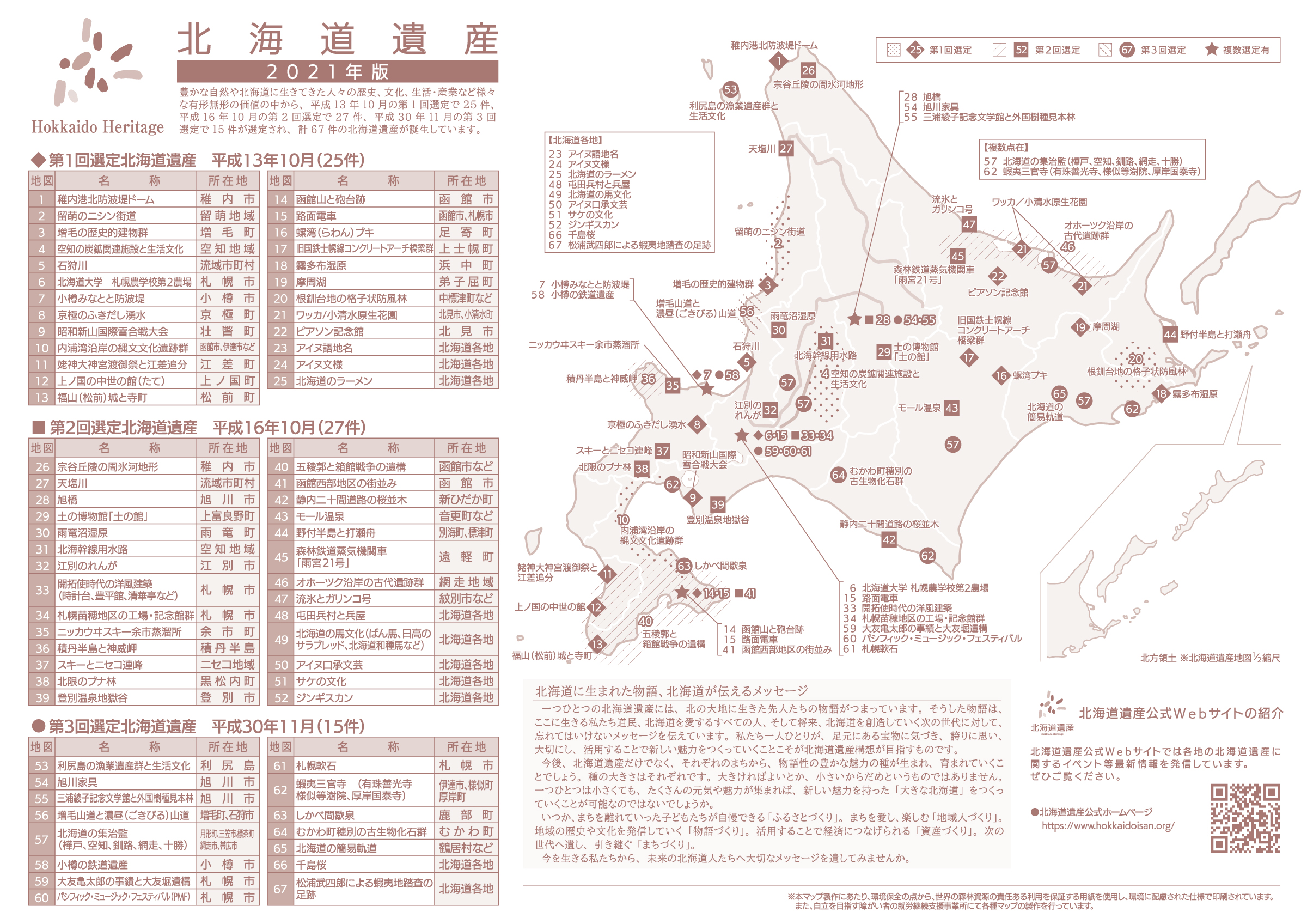 Npo法人 日本自治academy 21年版北海道マップ 北海道地図 北海道遺産版 表面 179市町村区域図 カラー 裏面 北海道遺産のご紹介 単色 市町村名ふりがな入り 振興局別に色分けした楽しい北海道地図 北海道地図の詳細は日本自治academy