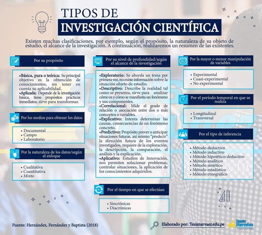 felipedjesusml's tweet photo. #ciencia #investigación #artículos #tesis #metodología #consejos #hipótesis #ProblemaDeInvestigación lo guardo aquí porque se que NOS servirá en algún momento :) https://t.co/Z9sq1TiCZP