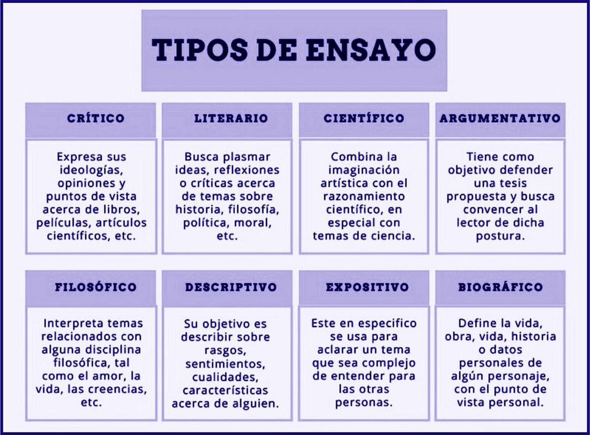 felipedjesusml's tweet photo. #ciencia #investigación #artículos #tesis #metodología #consejos #hipótesis #ProblemaDeInvestigación lo guardo aquí porque se que NOS servirá en algún momento :) https://t.co/Z9sq1TiCZP
