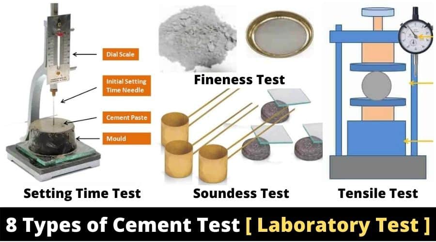 civiconcepts1's tweet image. Cement Test

Cement Tests are performed to know the strength and characteristic properties of cement. Various Test on cement is known nowadays to check the quality of cement.
#cement #cvilengineering #construction #cementtest #cementtesting #tests

bit.ly/3xttZop