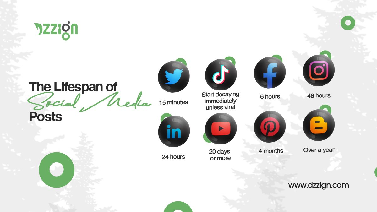 Dzzign2's tweet photo. Knowing the lifespan of your social posts can help you better plan your marketing strategy.
.
.
.
#socialmediaupdates #socialmediaknowledge 
#socialmediastrategy
#socialmediagrowth #socialmediaexpert
#dzzignexpert https://t.co/LAhhmXpbvy