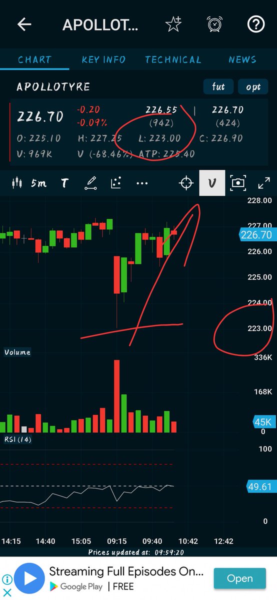 Harmonics_magic's tweet photo. #Apollotyre

Perfect reversal from prz

223 to 227 🎉🎉 

#Harmonicstrading

@Astro_Kutryk @rohanshah619 @chartmojo https://t.co/hP96Skf9NU