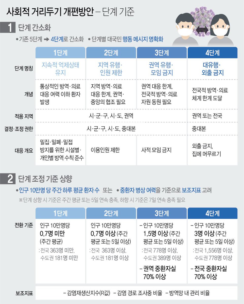 <a href="/ryu7230/">즐기며 산다^^</a> 4단계니까 5세훈이 너는 동작그만 군대는?