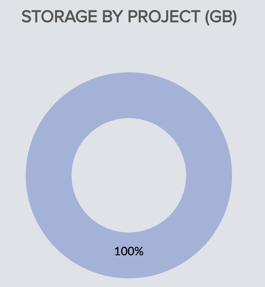 sinabooeshaghi's tweet image. #LargeData