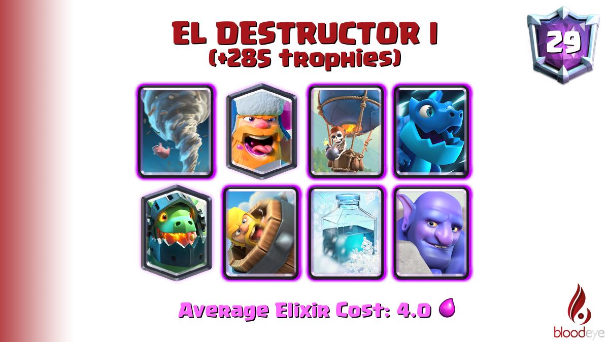 Top ladder 29 EL DESTRUCTOR I (tag: #UGQY2LYY) has pushed 285 trophies [Tornado,Lumberjack,Balloon,Electro Dragon,Inferno Dragon,Barbarian Barrel,Freeze,Bowler] <a href="/IsaacBermudez31/">Isaac Bermudez :3</a>

Deck (71.0% win rate): link.clashroyale.com/deck/en?deck=2…
