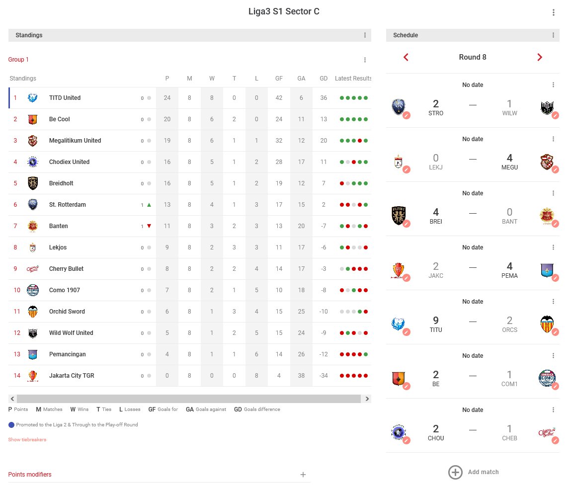 LTEINusantara's tweet photo. Hasil pertandingan dan klasemen sementara sampai ronde ke 8

Bisa lihat selengkapnya disini:
https://t.co/yGEmnSKfoU

#LIGA3TEI #LigaTopEleven https://t.co/NbqrI8izDb