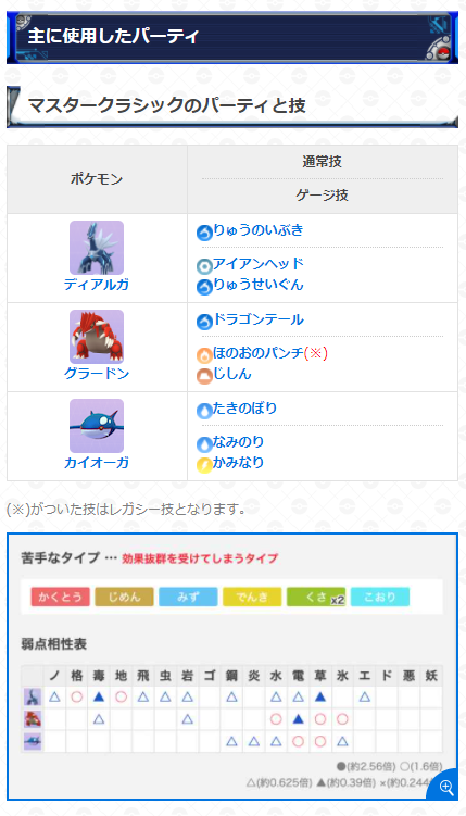 ポケモンgo攻略 Gamewith 今週のゆふいんさん Mryufuin のgblバトルレポートを更新しました 今回は グラードンとカイオーガを使用したマスターリーグクラシックのパーティです 実際の対戦動画も掲載していますのでぜひ参考にしてください 詳細は