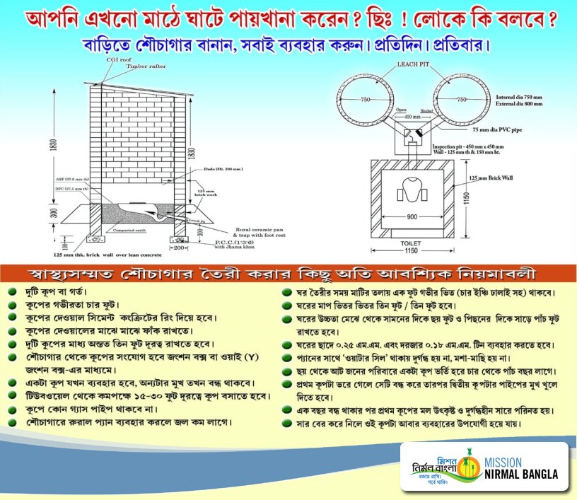 Twin pit toilet technology is an onsite scientific fecal management system that converts human waste into manure. #Sanitation #MissionNirmalBengla #SwachhBharat #WestBengal #India #ToiletTechnology