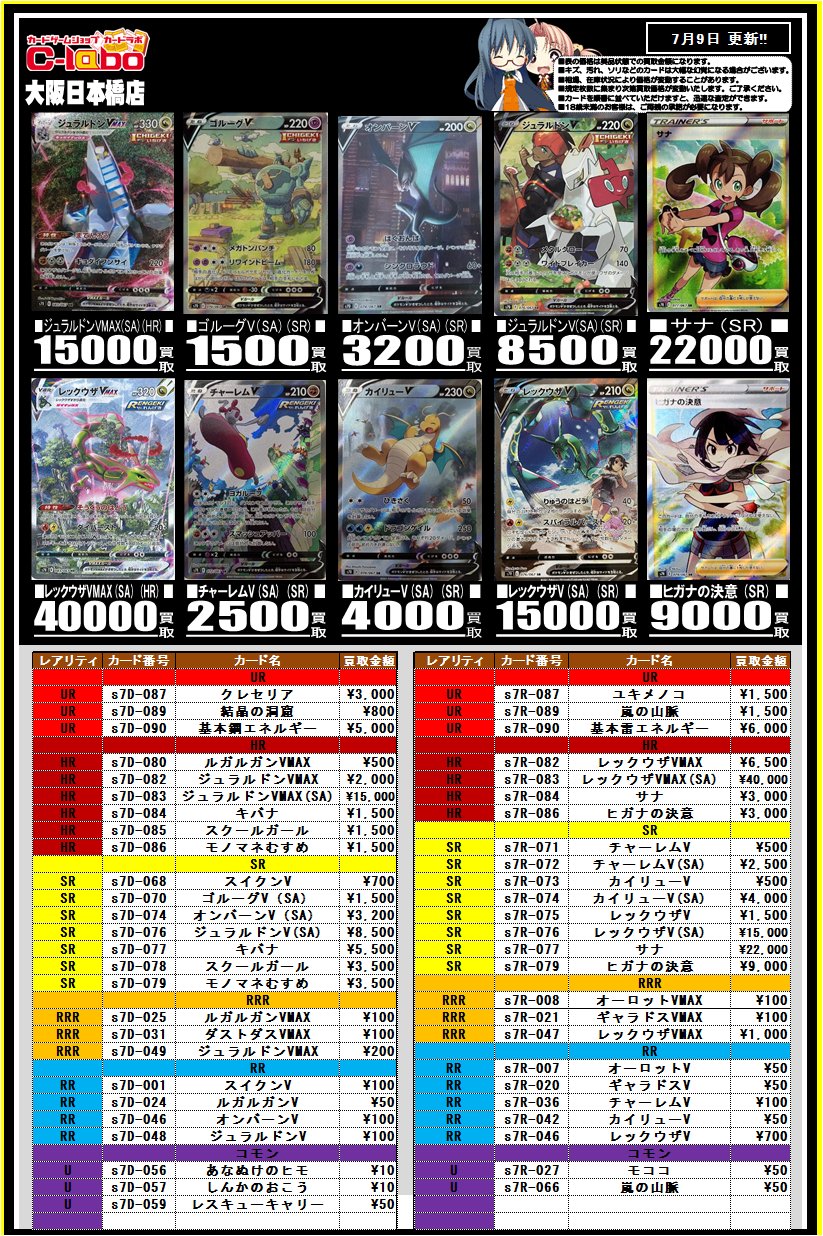 カードラボ大阪日本橋店 買取 くじ情報などブログにて毎日更新中 自己紹介欄から見てみてね ポケモンカード 買取情報 ポケカ 摩天パーフェクト 蒼空ストリーム 買取表作成しました ヒガナの決意9000円 サナ200円 レックウザv Sa