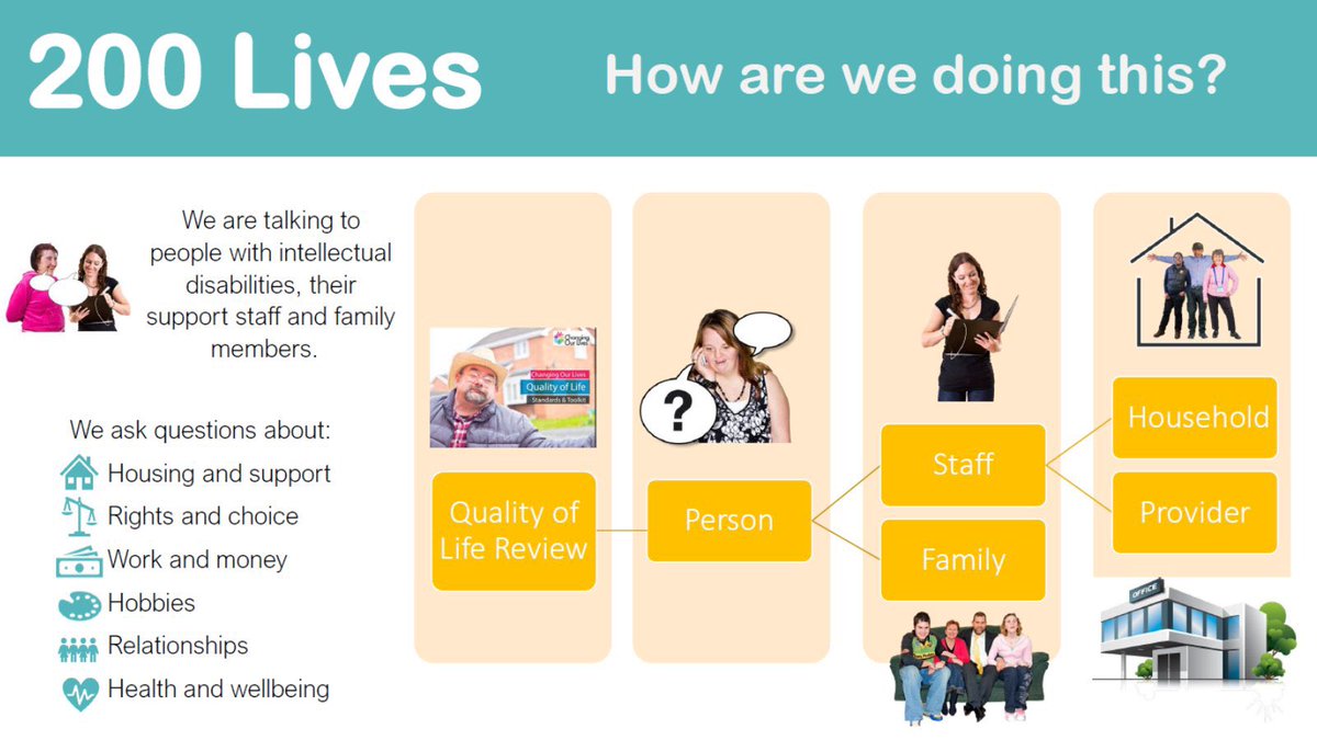 An important initiative from <a href="/NDTicentral/">NDTi</a> to find out the differences in costs &amp; quality of life experiences between supported living &amp; residential care for pple with learning disabilities. @chrishattoncedr <a href="/Knappem/">Martin Knapp</a> involved