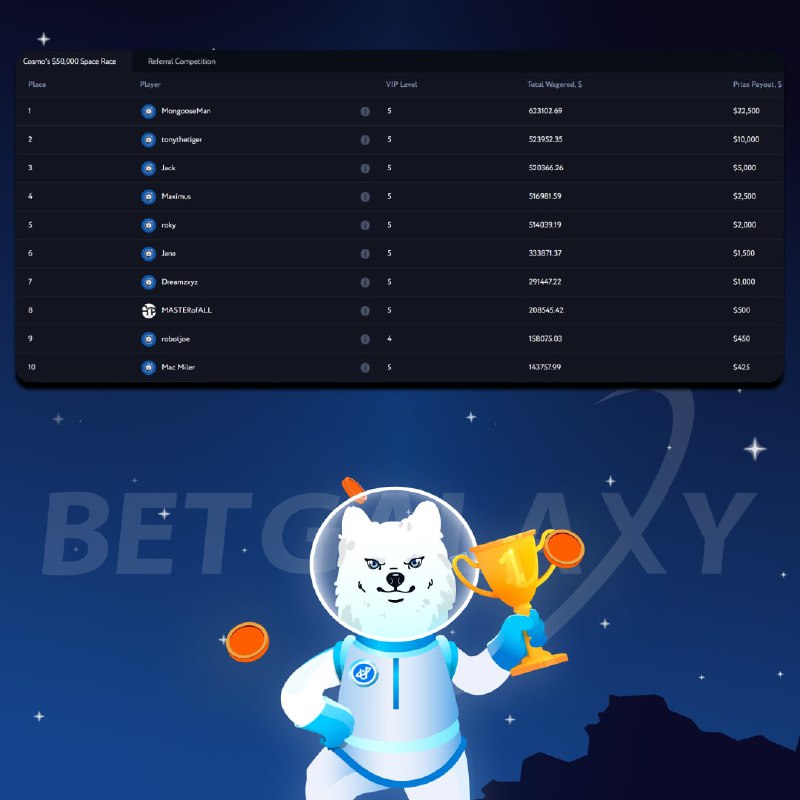 🛸We have some exciting news!

📢New provider:🎰Eurasian Gaming🎰 +45 new games
📢Set your⭐️Favorites⭐️games for easy accessibility 

🔥Cosmo's Space Race🔥
Don't miss the chance at $50,000 in total prizes!

🎰BetGalaxy.io
ℹ️t.me/BetGalaxyCasino

🔞Play responsibly