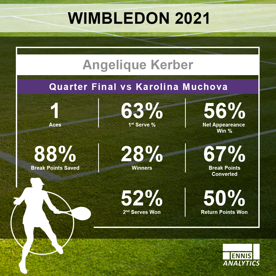 VS_ThinkSports's tweet image. A great showcase by these two ladies on Tuesday! 
#Wimbledon #WTA #WimbledonThing