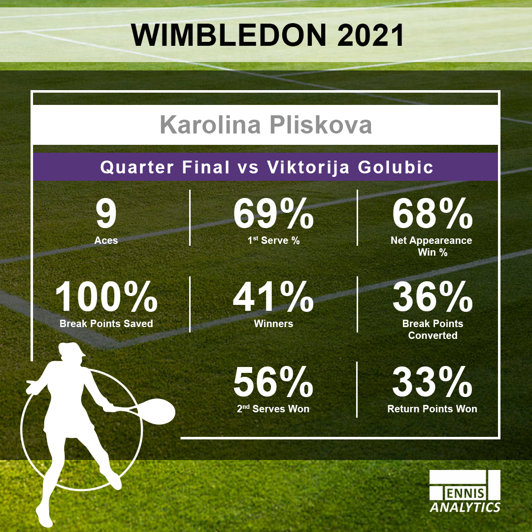 VS_ThinkSports's tweet image. A great showcase by these two ladies on Tuesday! 
#Wimbledon #WTA #WimbledonThing