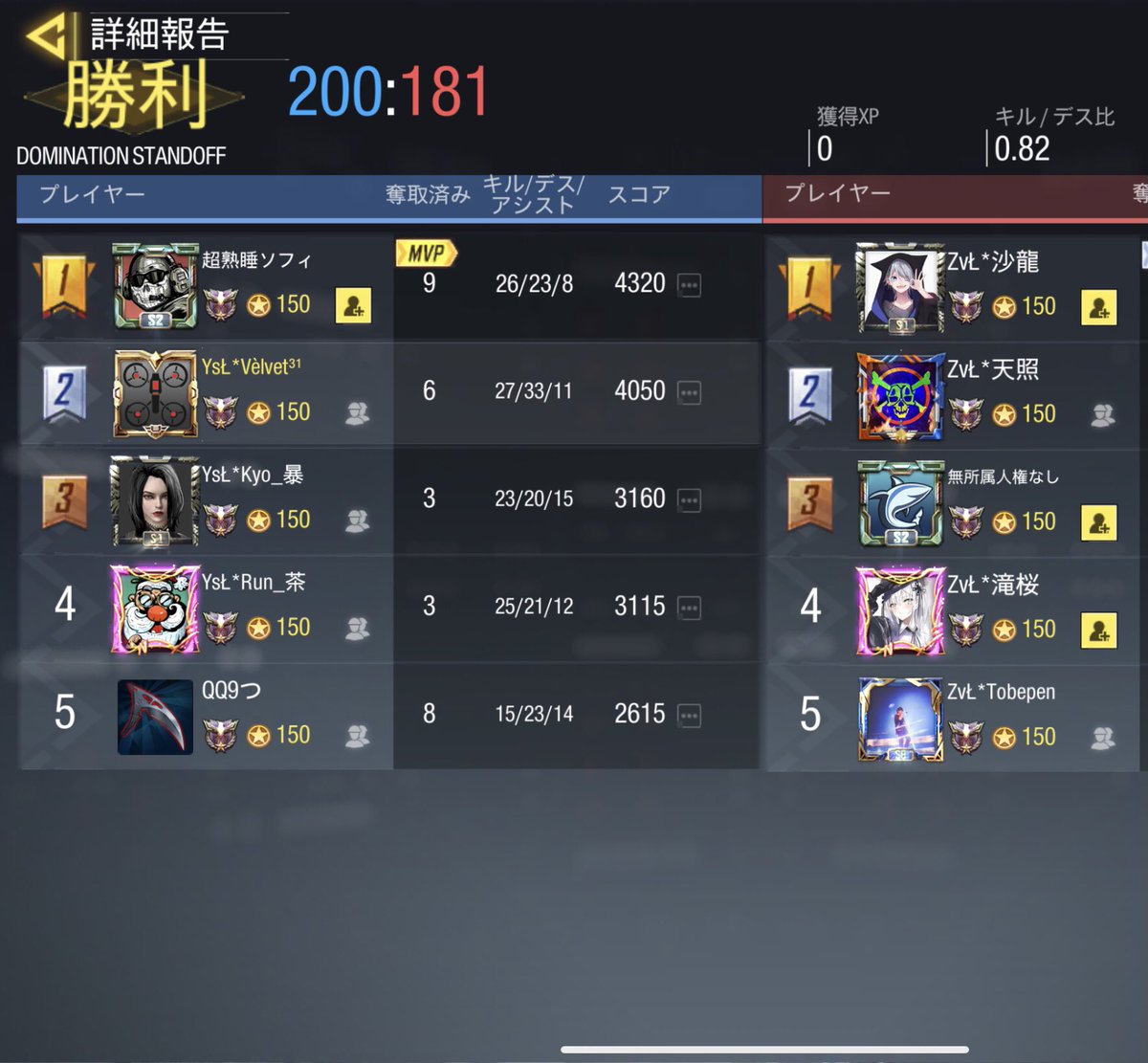 YsL_CoD's tweet photo. 【スクリム結果】

7/8   22:00

vs   Zugvogel様

2-2    draw

本日はありがとうございました🙇‍♀️
また機会があればお願い致します🙇‍♀️😊 https://t.co/KFJFoeNifW