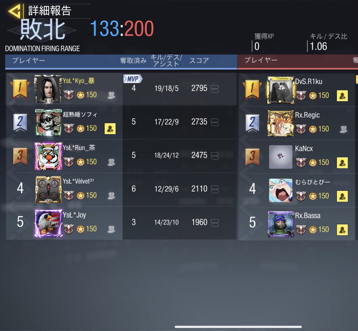YsL_CoD's tweet photo. 【スクリム結果】

7/8   23:00

vs   Rx様

0-4    lose

本日はありがとうございました🙇‍♀️
また機会があればお願い致します🙇‍♀️😊 https://t.co/6wdt7fHsTF