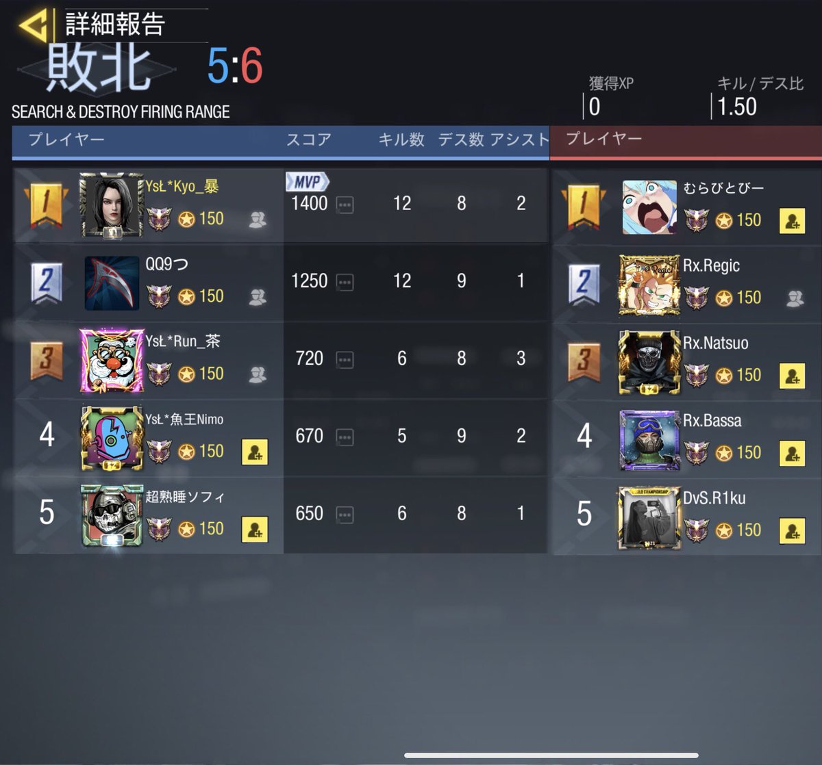 YsL_CoD's tweet photo. 【スクリム結果】

7/8   23:00

vs   Rx様

0-4    lose

本日はありがとうございました🙇‍♀️
また機会があればお願い致します🙇‍♀️😊 https://t.co/6wdt7fHsTF