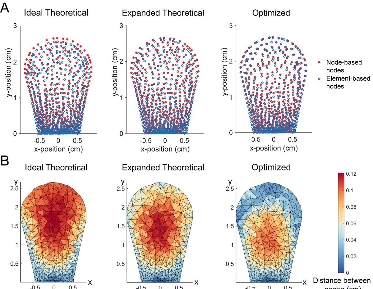 New paper featuring GIBBON: 

Howe and <a href="/MoBLNCSU/">Kate Saul</a> et al. "A Direct Comparison of Node and Element-based Finite Element Modeling Approaches to Study Tissue Growth"

doi.org/10.1115/1.4051…

Thanks for using and citing GIBBON!