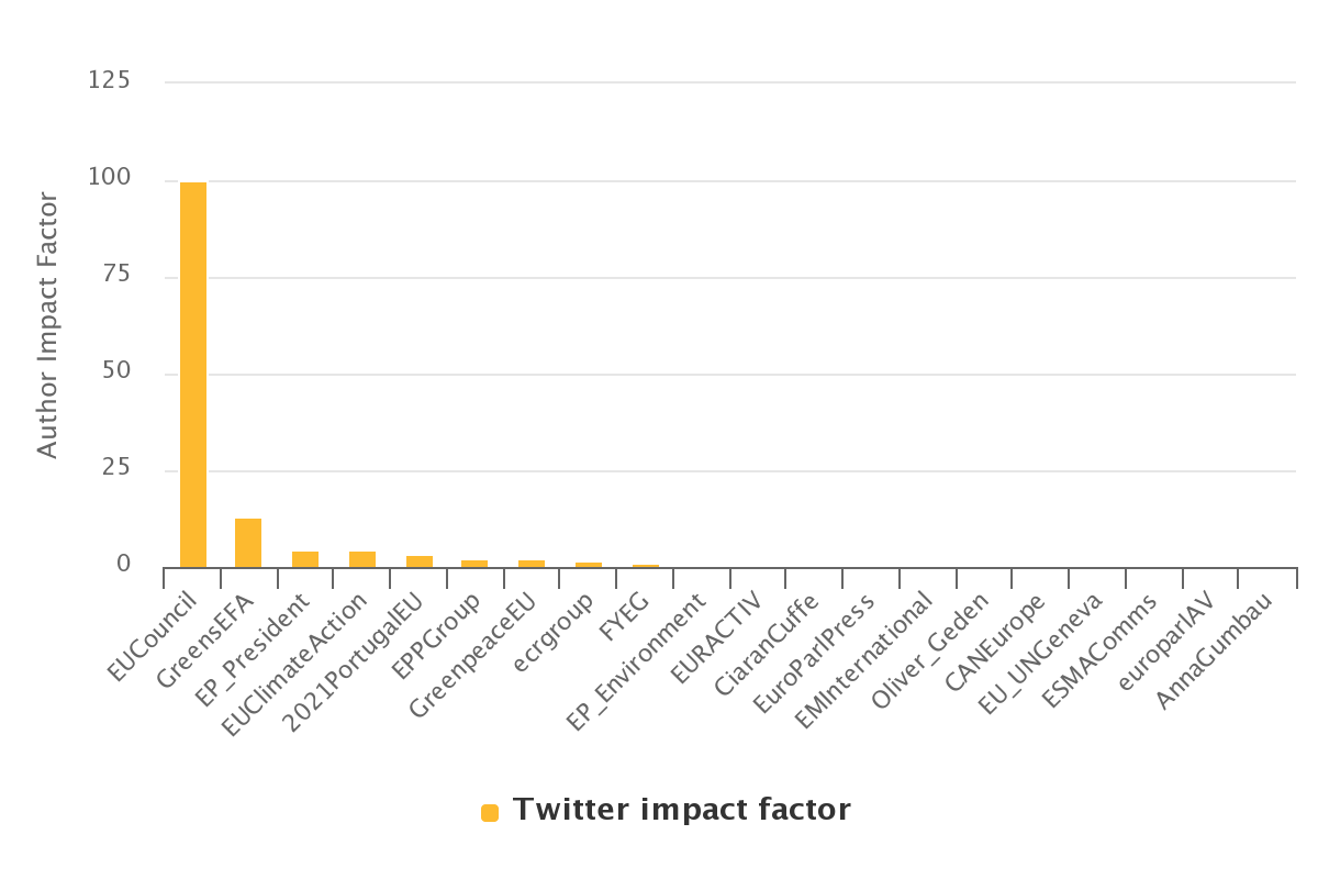 bari_rilling's tweet photo. @AnnaGumbau Indeed they don't seem to know what impact they have on the #EUETS. But clearly they are aware that there is such a thing as Twitter, if you look at #EUClimateLaw, see here!

#OCTT @andyschroeder11 @EUCouncil @GreensEFA @EP_President @EUClimateAction @2021PortugalEU https://t.co/jzlzgiV1wa