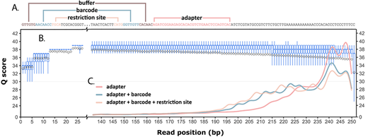 ngsComposer: an automated pipeline for empirically based NGS data quality filtering academic.oup.com/bib/advance-ar…