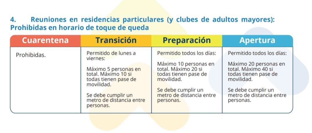 SenamaAtacama's tweet photo. 🔵Atención a las personas mayores de #Atacama la actualización del plan paso a paso incluye mayores libertades con el pase de movilidad tanto para residentes de ELEAM, como usuarios de los Centros Días y los anhelados encuentros de los Clubes Adulto Mayor🙌🏻 Detalles👇🏼 https://t.co/YDhmuLtGVB
