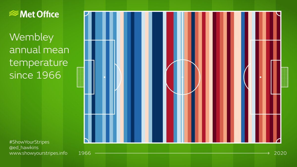 Met Office tweet media