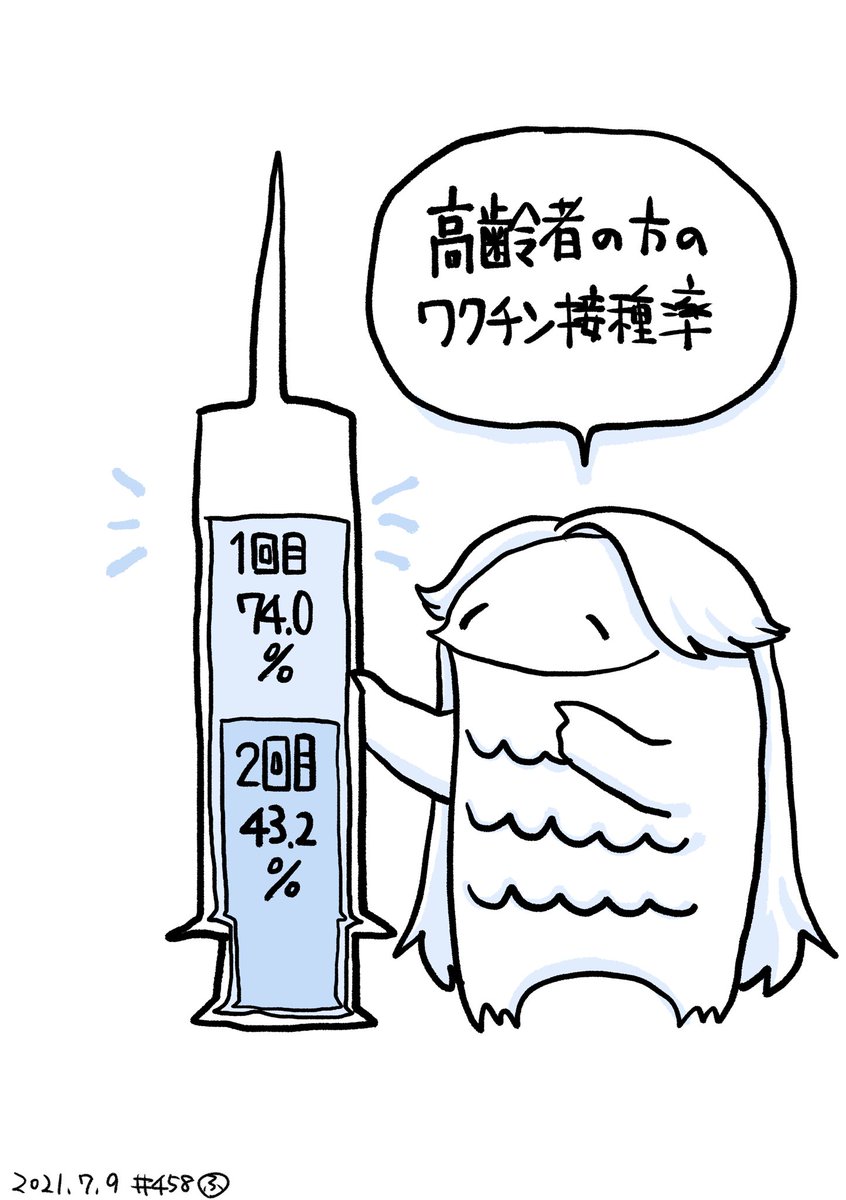 進んでますね 