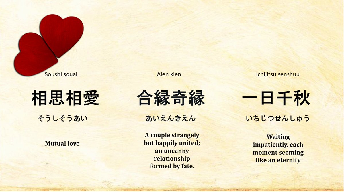 Japan In Scotland S Tweet This Week We Re Looking At 3 Romantic Examples Of 四字熟語 Japanese Four Character Compound Words As Tanabata Is Known As The Day When Lovers Meet 相思相愛 そうしそうあい Mutual Love