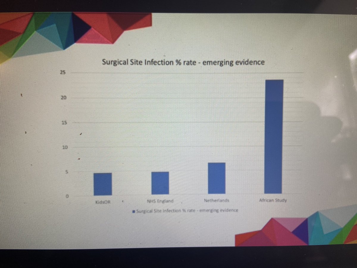 Naomi Wright (@paedssurgeon) on Twitter photo Data suggestions #children operated in <a href="/KidsOperating/">Kids Operating Room</a> operating rooms have lower #mortality & #SSI rates comparable to HICs <a href="/GICSurgery/">GICS</a> <a href="/BAPS_IAC/">BAPSIAC</a> <a href="/BAPS1953/">BAPS</a> <a href="/BAPSCongress/">BAPS Annual Congress</a> #globalsurgery #globalhealth #BAPS2021 Data suggestions #children operated in <a href="/KidsOperating/">Kids Operating Room</a> operating rooms have lower #mortality & #SSI rates comparable to HICs <a href="/GICSurgery/">GICS</a> <a href="/BAPS_IAC/">BAPSIAC</a> <a href="/BAPS1953/">BAPS</a> <a href="/BAPSCongress/">BAPS Annual Congress</a> #globalsurgery #globalhealth #BAPS2021
