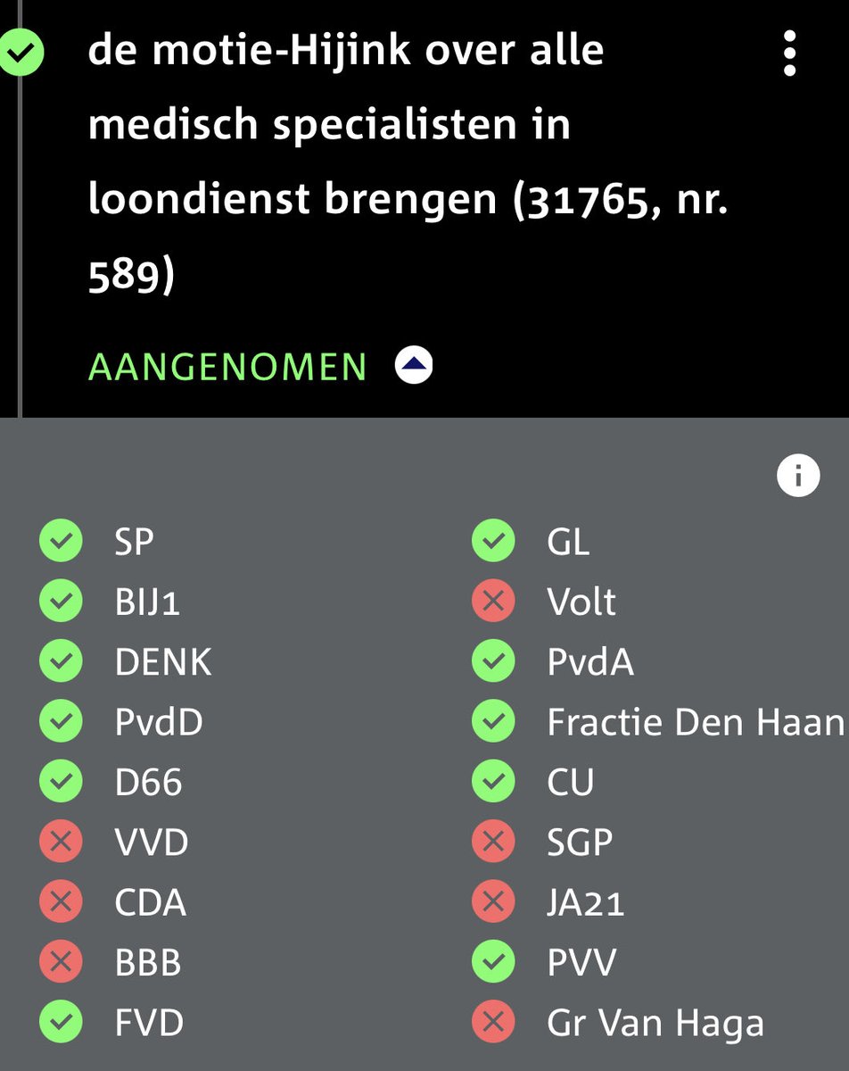 Dit is erg goed nieuws. De Tweede Kamer heeft gisteren uitgesproken dat alle medisch specialisten in loondienst moeten worden gebracht. Belangrijk om het “omzet draaien” tegen te gaan, de samenwerking te verbeteren en hoge winsten te voorkomen