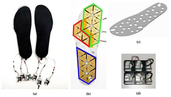 Sensors MDPI tweet media