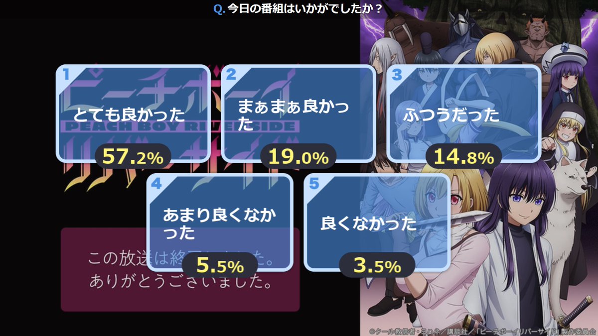 白石晴香 作品 映画 ドラマ 最新情報まとめ みんなの評判 評価が見れる ナウティスモーション