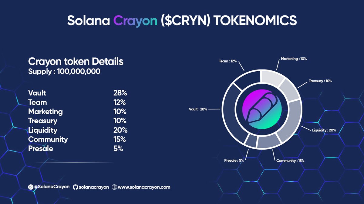 Solana python. Tokenomics crypto. solana цифрах. solana background. reddit solana features.