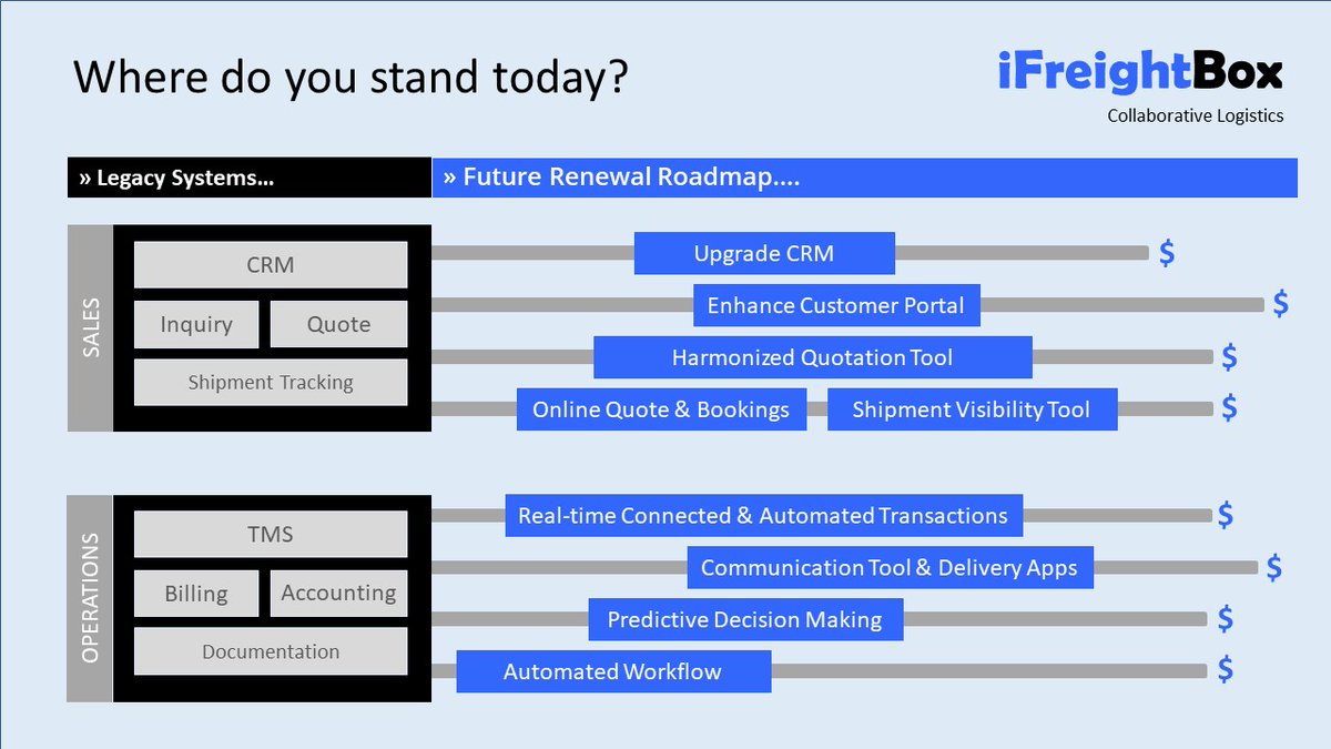 Job_Tracking's tweet image. Where do you stand today? Transport Management System.