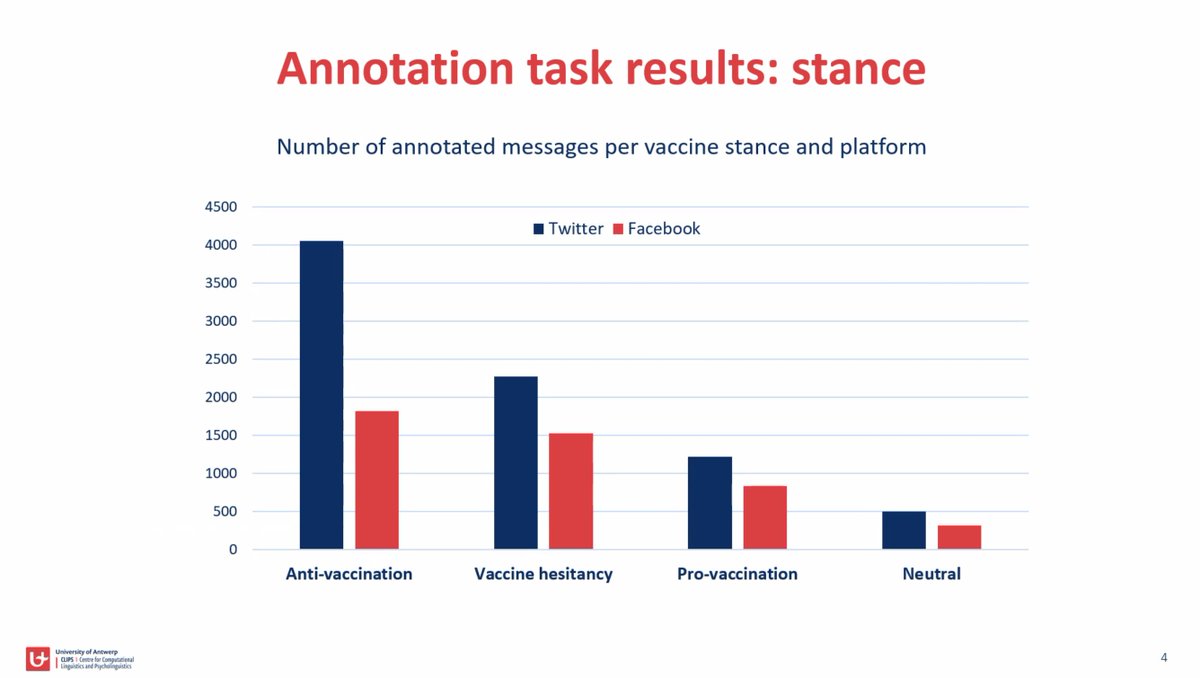 Jens Lemmens from <a href="/clipsua/">CLiPS</a> at #CLIN31 on vaccinpraat.be, a monitor of (social media) opinions on vaccination in Flanders.