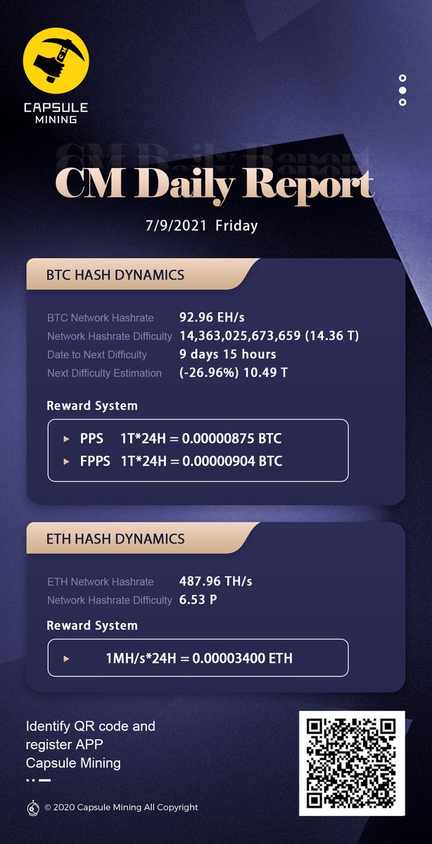 CapsuleMining's tweet photo. CM Daily Report
$BTC $ETH #Chia #IPFS https://t.co/z1gk02R8I6